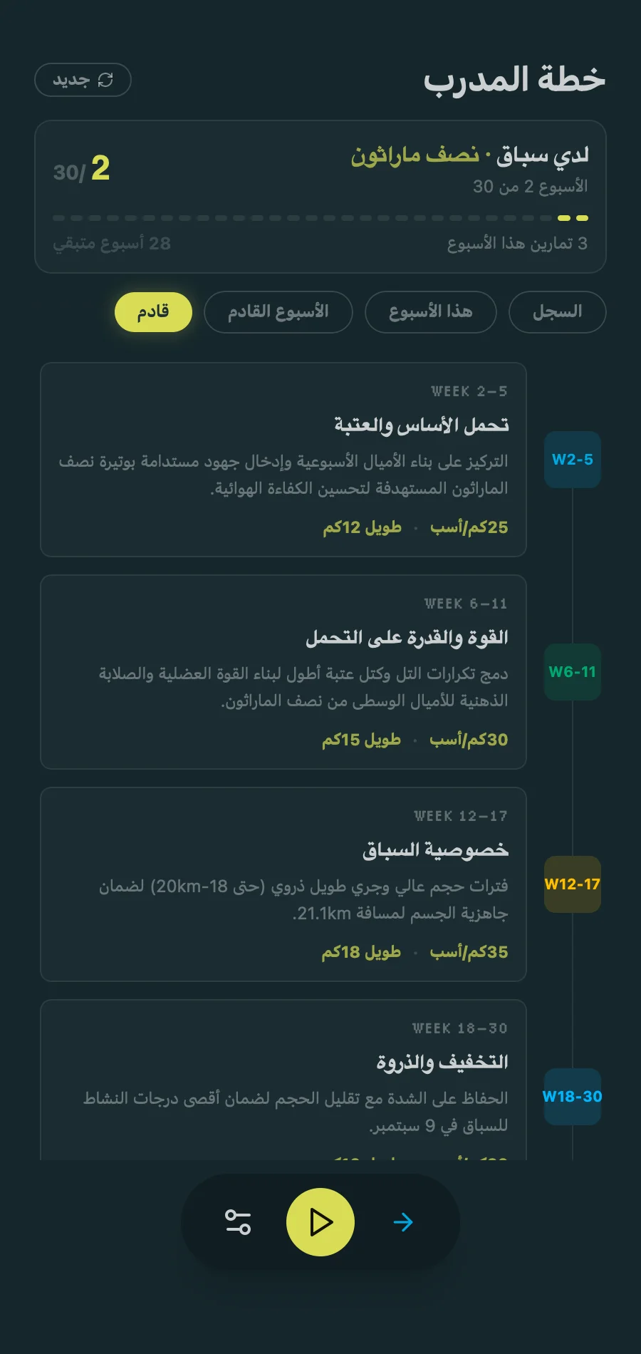 Coach Plan - Training Timeline