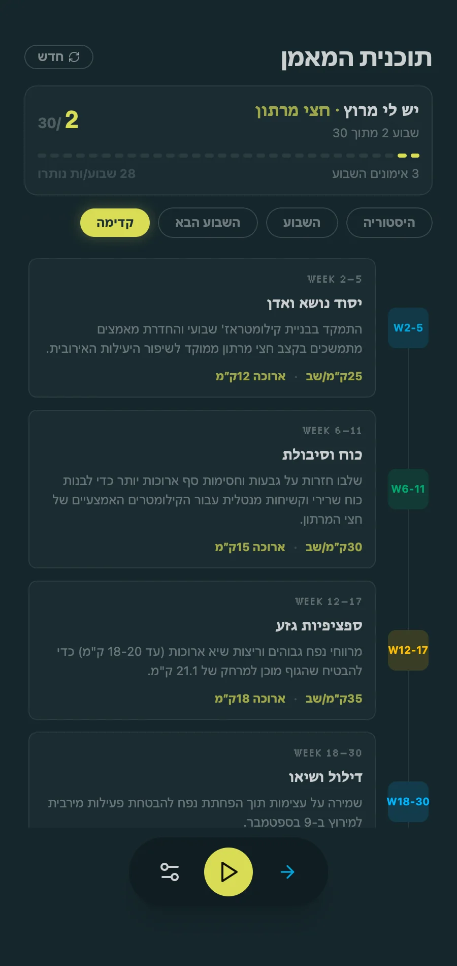Coach Plan - Training Timeline