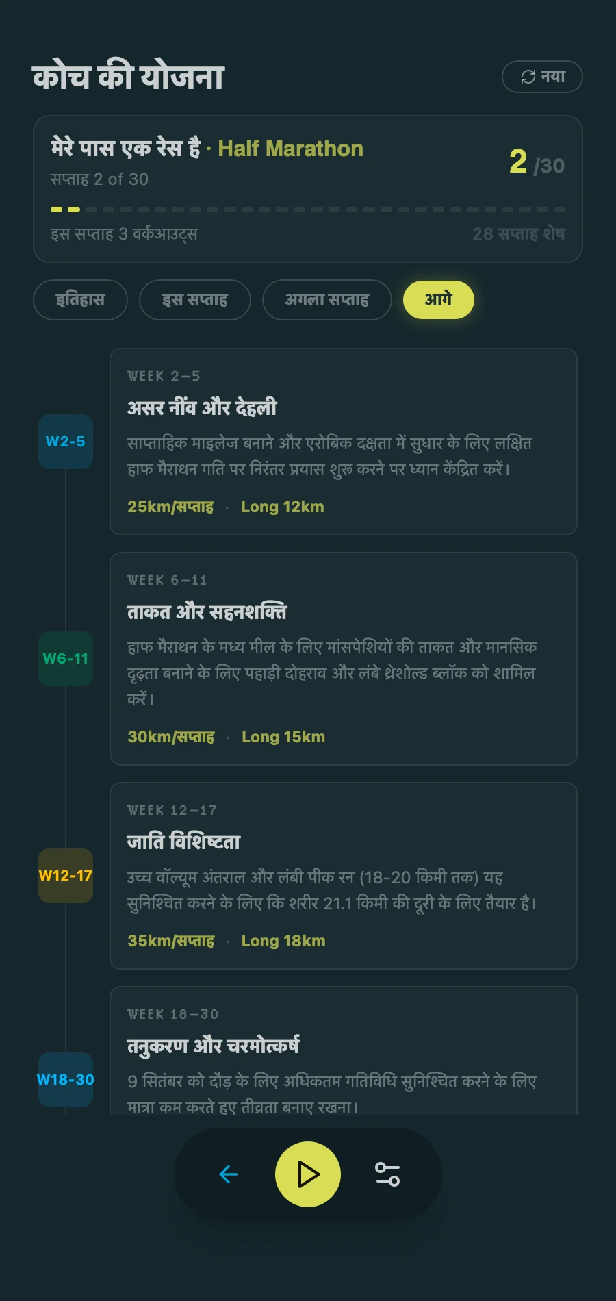 Coach Plan - Training Timeline