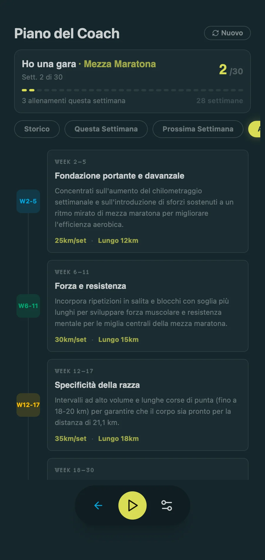 Coach Plan - Training Timeline