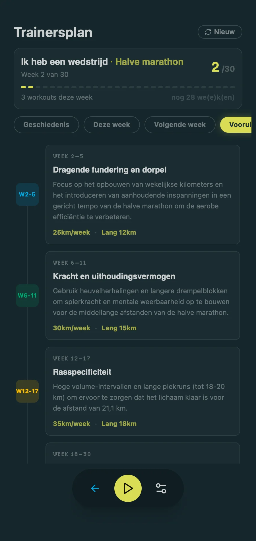 Coach Plan - Training Timeline