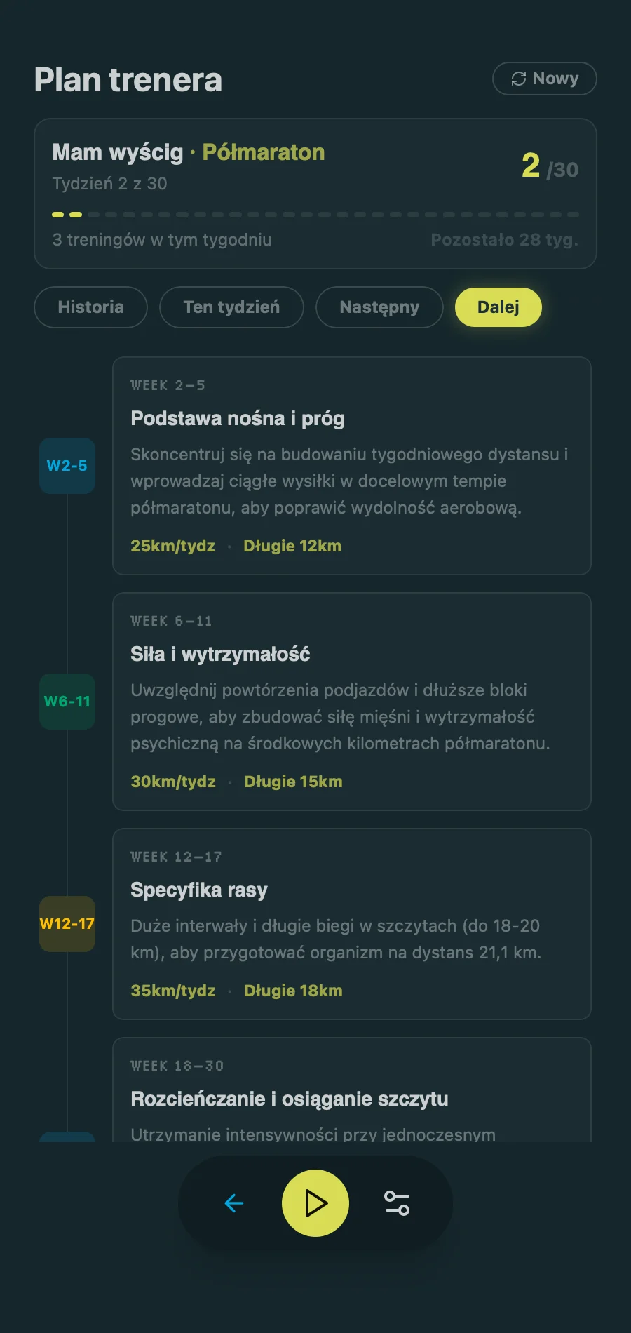 Coach Plan - Training Timeline