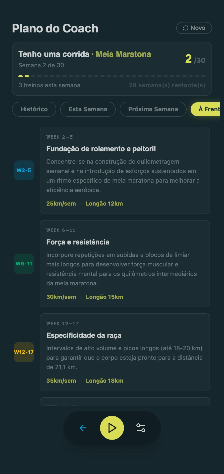 Coach Plan - Training Timeline