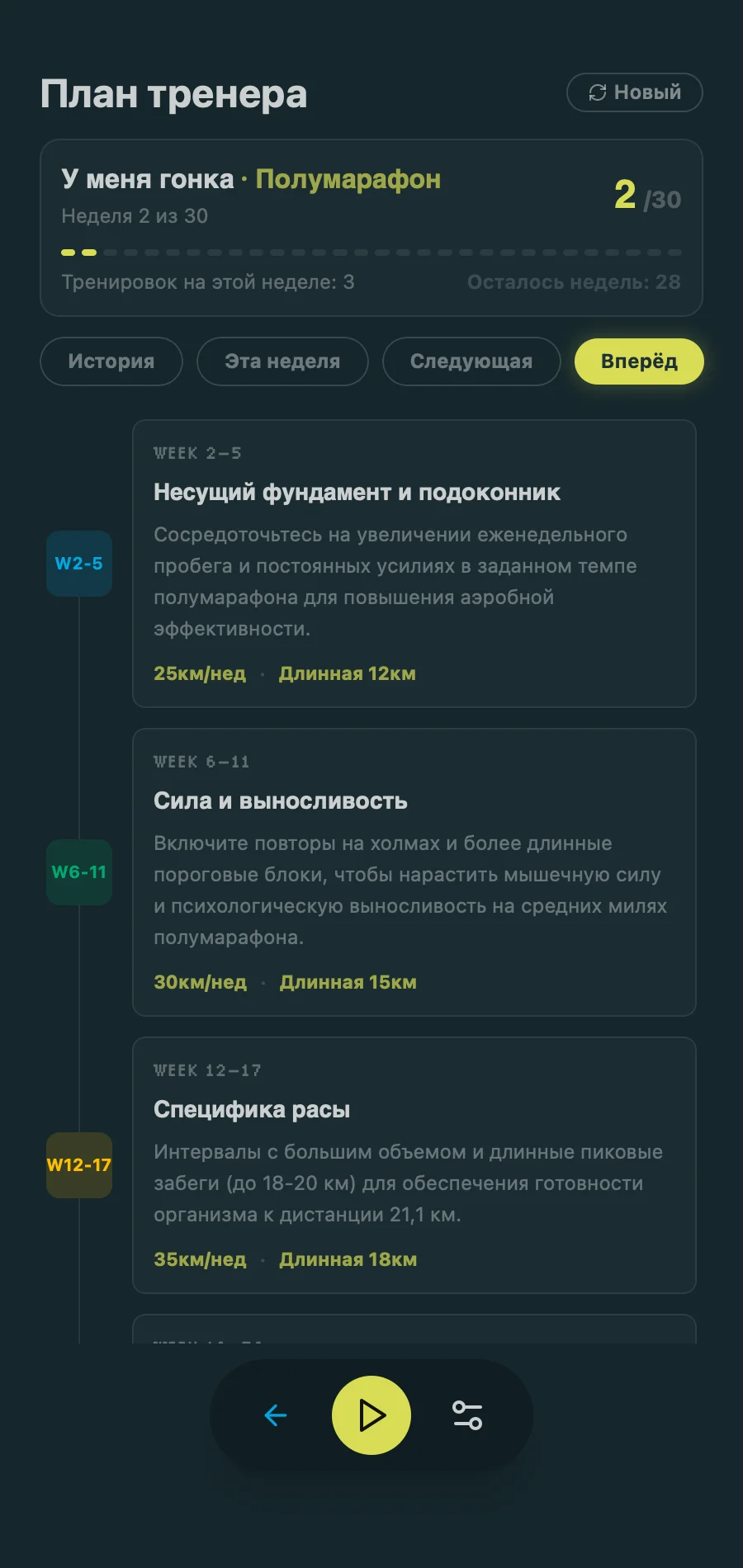 Coach Plan - Training Timeline