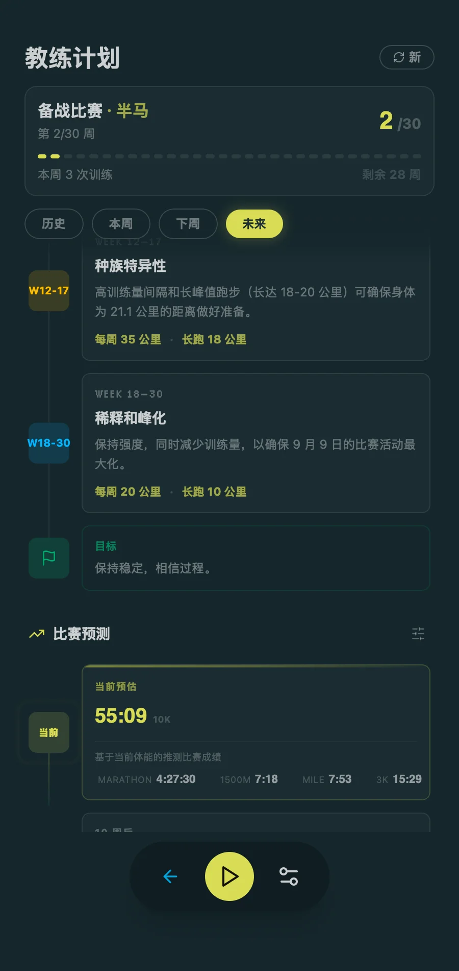 Coach Plan - Race Projections